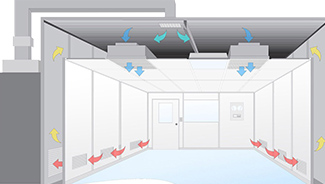 翔泰分享 潔凈室無塵室設(shè)計(jì)要點(diǎn)