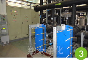 翔泰凈化-節能環保